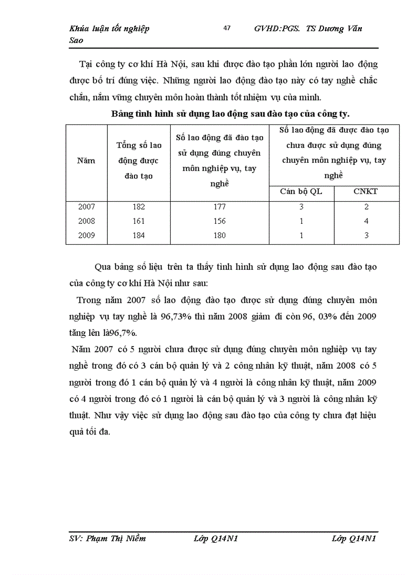 image for page Đào tạo phát triển nguồn nhân lực trong công ty TNHHNN một thành viên Cơ khí Hà Nội Một số giải pháp nhằm hoàn thiện công tác trên 1