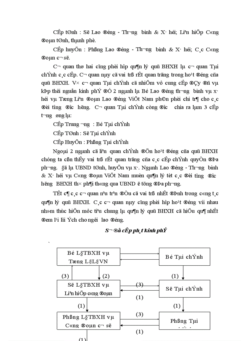 image for page Thực trạng thu nộp quỹ BHXH và một số biện pháp nhằm nâng cao hiệu quả thu nộp quỹ BHXH Việt Nam hiện nay 1
