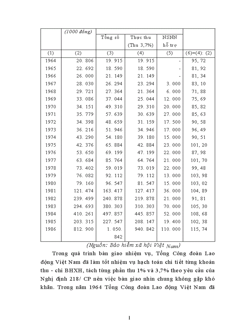 image for page Thực trạng thu nộp quỹ BHXH và một số biện pháp nhằm nâng cao hiệu quả thu nộp quỹ BHXH Việt Nam hiện nay 1