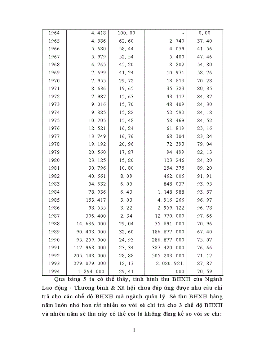 image for page Thực trạng thu nộp quỹ BHXH và một số biện pháp nhằm nâng cao hiệu quả thu nộp quỹ BHXH Việt Nam hiện nay 1