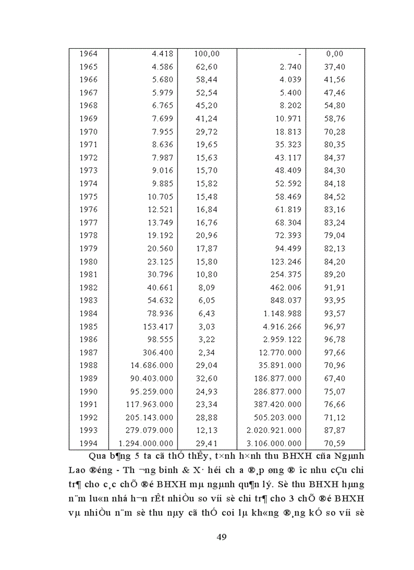 image for page Thực trạng thu nộp quỹ BHXH và một số biện pháp nhằm nâng cao hiệu quả thu nộp quỹ BHXH Việt Nam hiện nay 1