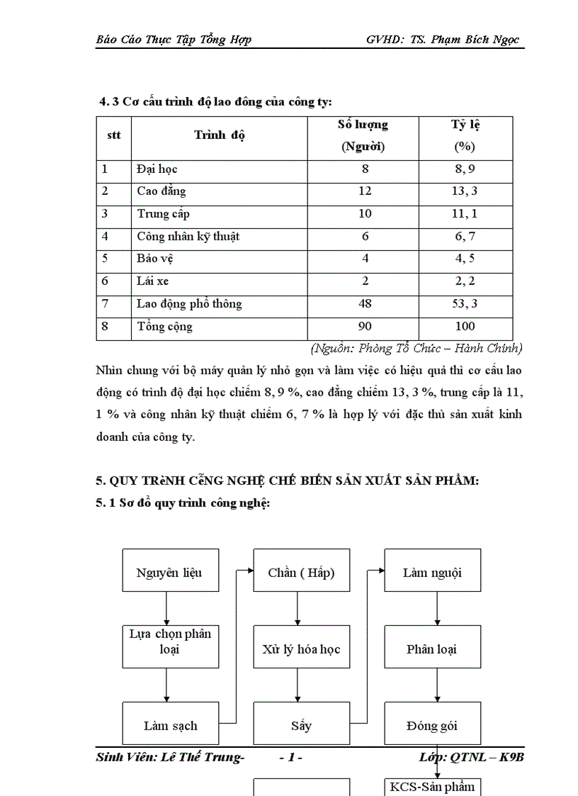 image for page Tình hình hoạt động sản xuất kinh doanh của công ty cổ phần chế biến biến nông sản thực phẩm Tân Hương