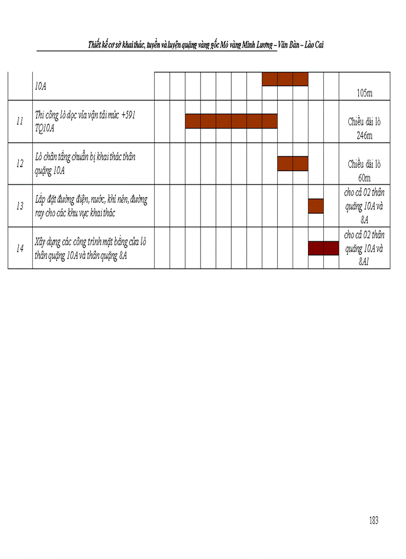 image for page Thiết kế kỹ thuật bản vẽ thi công công trình khai thác tuyển quặng vàng gốc và các công trình phụ trợ tại mỏ vàng Minh Lương