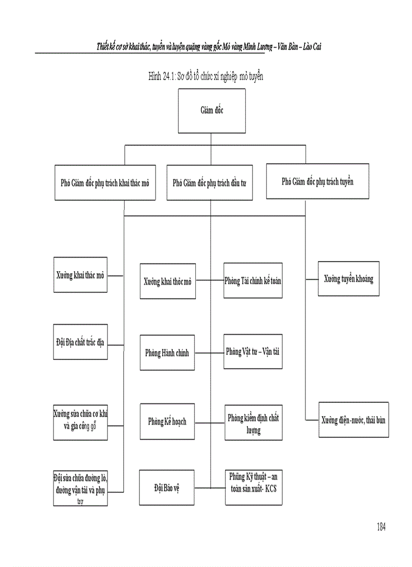 image for page Thiết kế kỹ thuật bản vẽ thi công công trình khai thác tuyển quặng vàng gốc và các công trình phụ trợ tại mỏ vàng Minh Lương