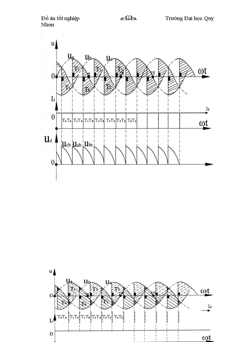 image for page Thiết kế hệ thống truyền động b&#224;n ăn dao của m&#225;y doa
