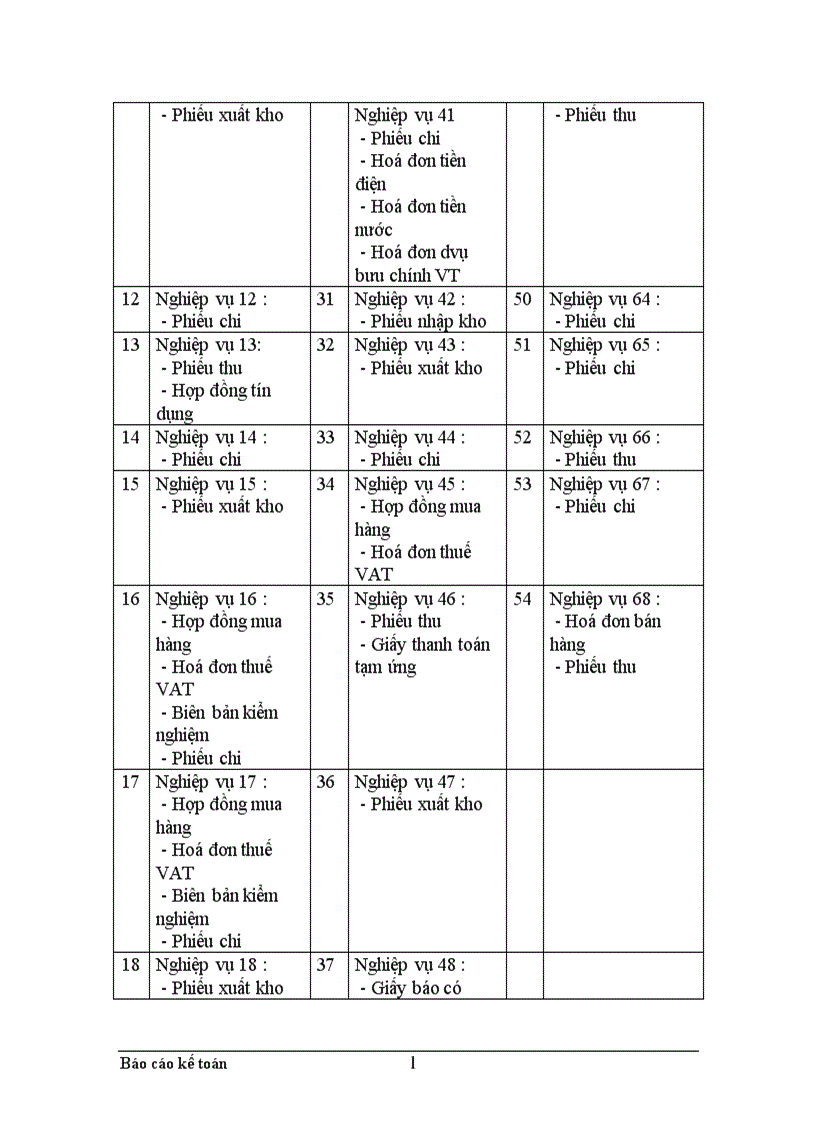 image for page Thực trạng công tác hạch toán kế toán tổng hợp tại Xí nghiệp dệt may xuất nhập khẩu và dịch vụ tổng hợp 1