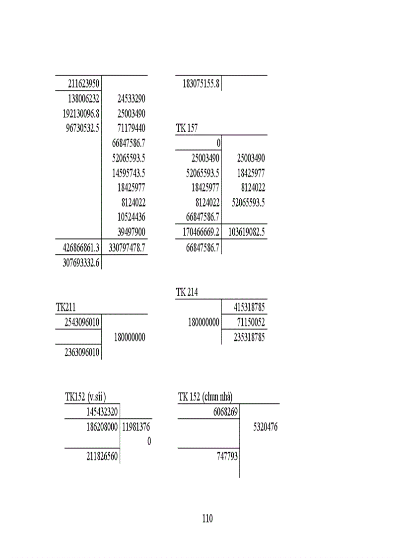 image for page Thực trạng công tác hạch toán kế toán tổng hợp tại Xí nghiệp dệt may xuất nhập khẩu và dịch vụ tổng hợp 1