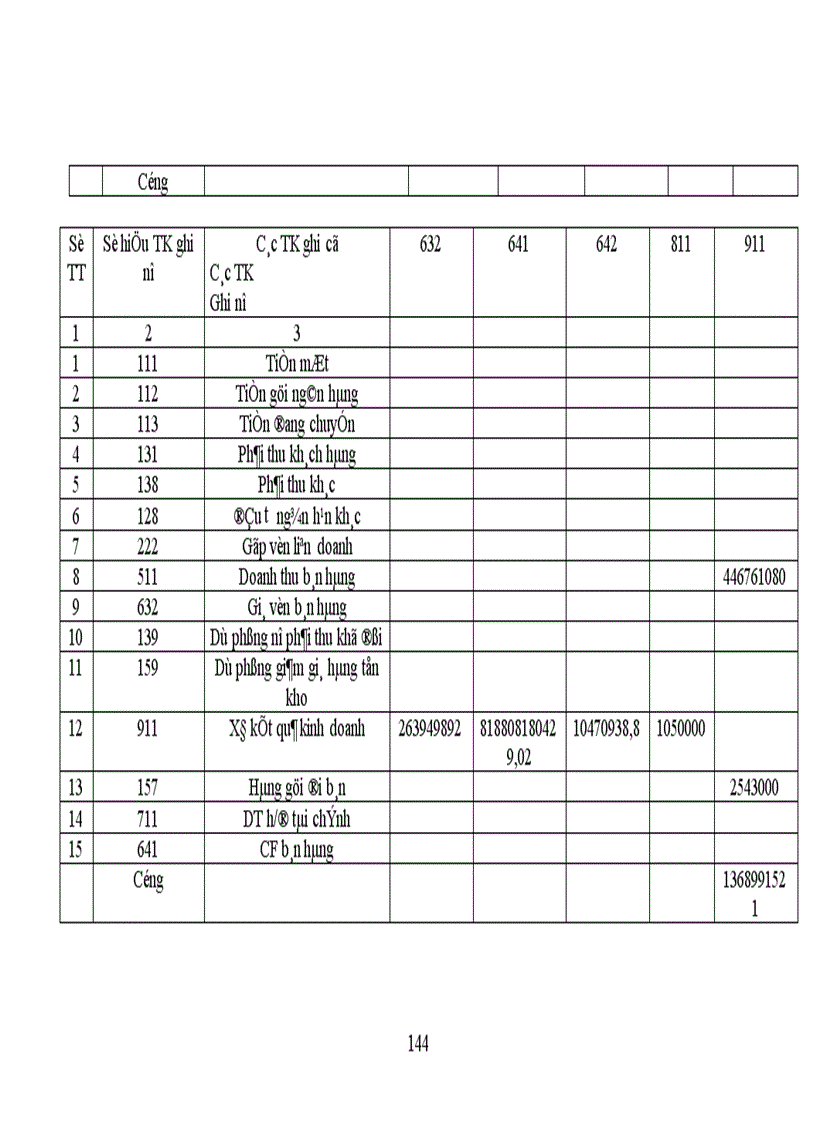 image for page Thực trạng công tác hạch toán kế toán tổng hợp tại Xí nghiệp dệt may xuất nhập khẩu và dịch vụ tổng hợp 1