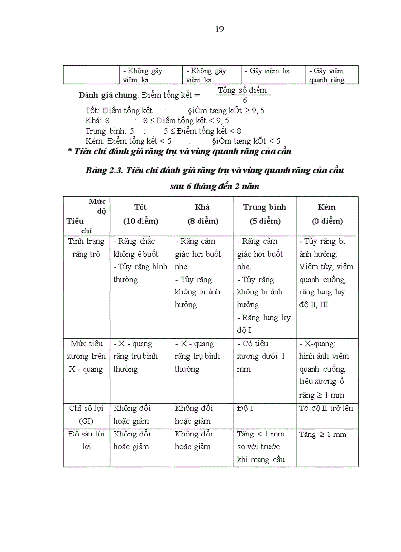 image for page Nghiên cứu răng trụ và đánh giá hiệu quả của cầu cổ điển và cầu dán