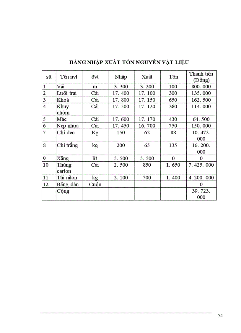 image for page Kế toán tổng hợp 1