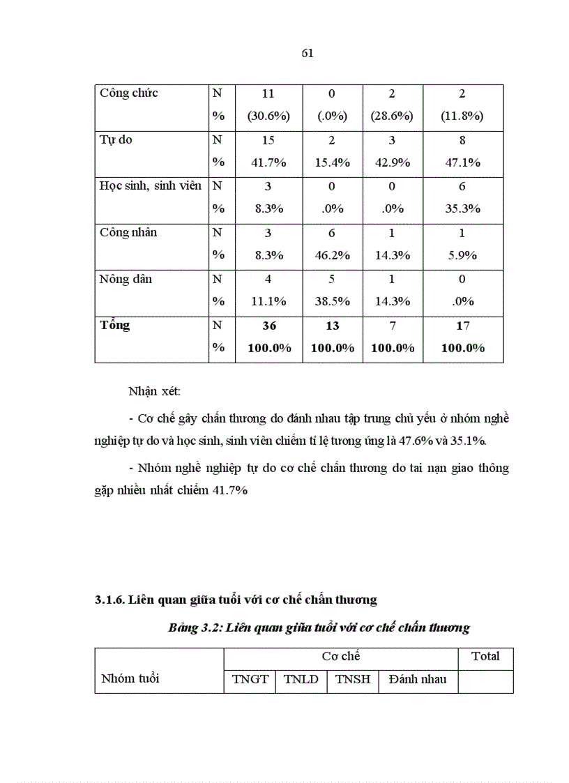 image for page Nghiên cứu ứng dụng phẫu thuật nội soi lồng ngực trong chẩn đoán và điều trị chấn thương ngực