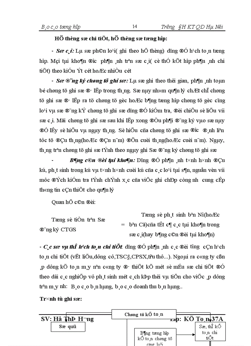 image for page Thực tế tổ chức kế toán tại Công ty cổ phần tư vấn xây dựng và phát triển nông thôn