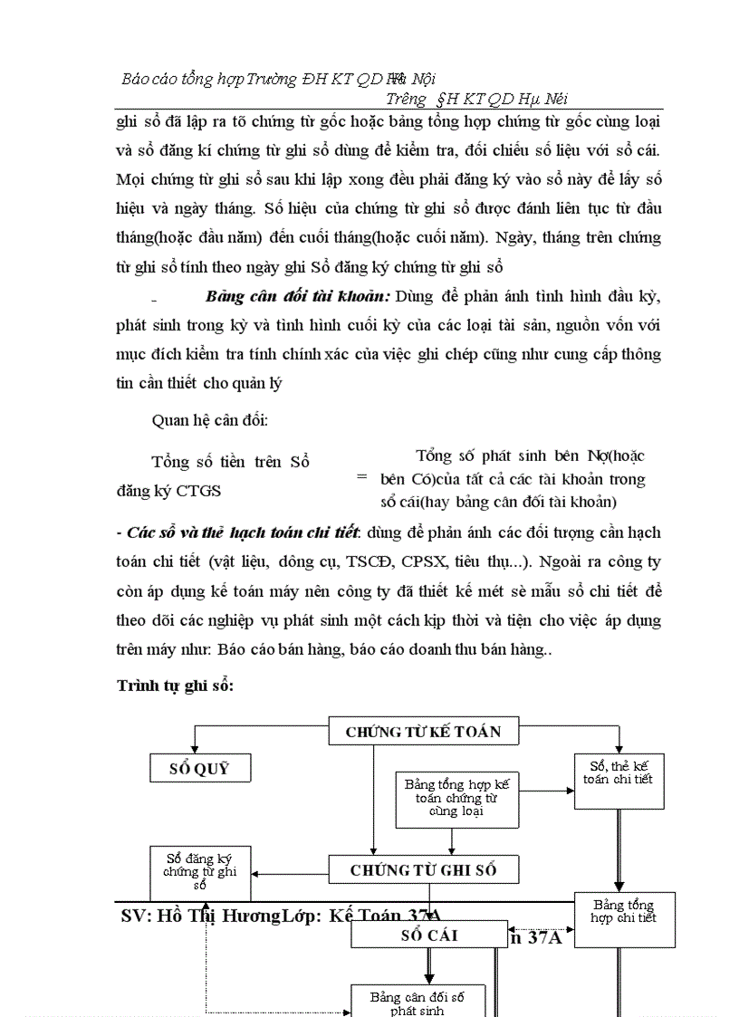 image for page Thực tế tổ chức kế toán tại Công ty cổ phần tư vấn xây dựng và phát triển nông thôn