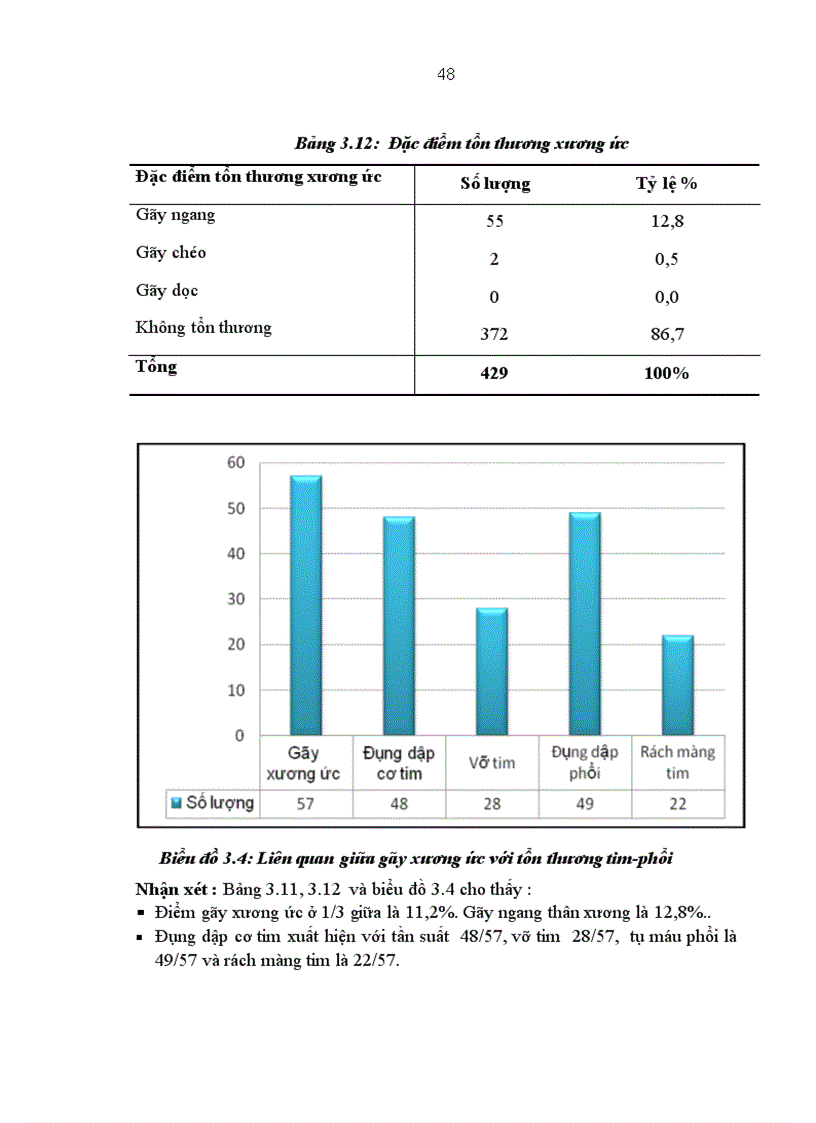 image for page Nghiên cứu hình thái của chấn thương ngực trên những nạn nhân tử vong do TNGT đường bộ qua giám định Y Pháp