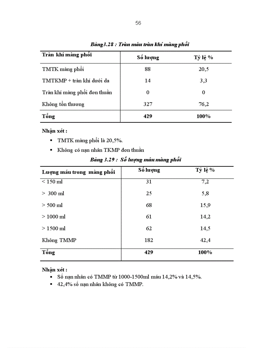 image for page Nghiên cứu hình thái của chấn thương ngực trên những nạn nhân tử vong do TNGT đường bộ qua giám định Y Pháp
