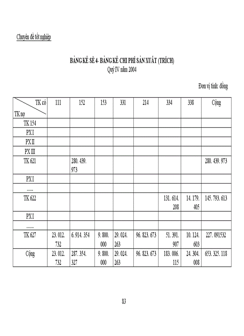 image for page Công tác kế toán tập hợp chi phí sản xuất và tính giá thành sản phẩm tại Công ty TNHH Thế Anh 1