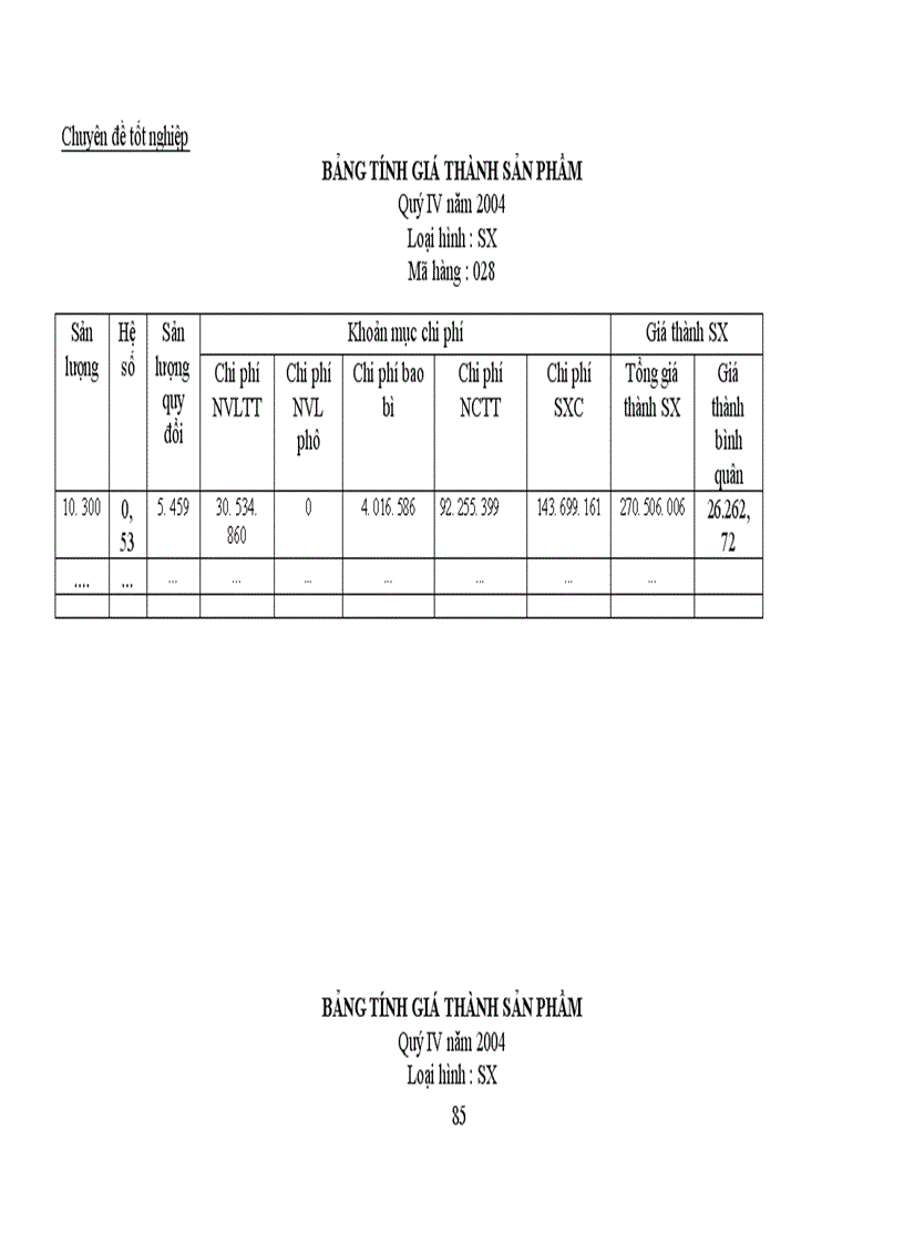 image for page Công tác kế toán tập hợp chi phí sản xuất và tính giá thành sản phẩm tại Công ty TNHH Thế Anh 1