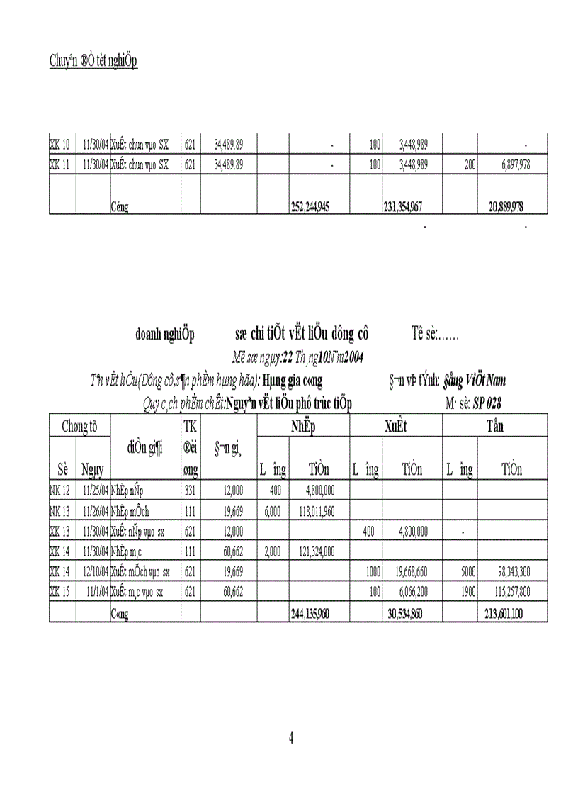 image for page Công tác kế toán tập hợp chi phí sản xuất và tính giá thành sản phẩm tại Công ty TNHH Thế Anh 1