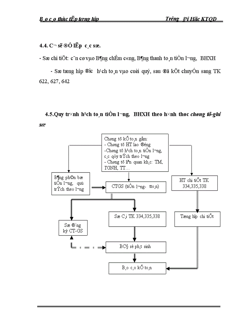 image for page Báo cáo thực tập tổng hợp tại Công ty Xây lắp Vật tư Kỹ thuật