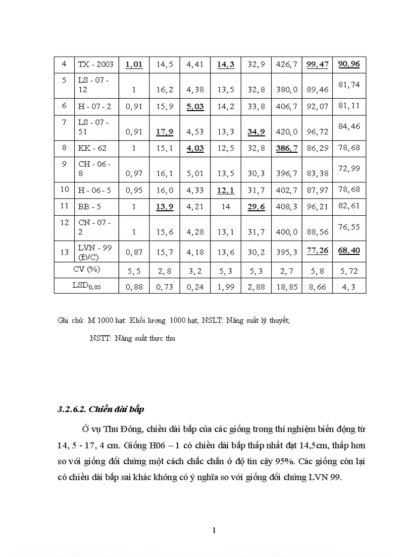 image for page Nghiên cứu khả năng sinh trưởng phát triển và năng suất của một số giống ngô lai tại tỉnh Thái Nguyên