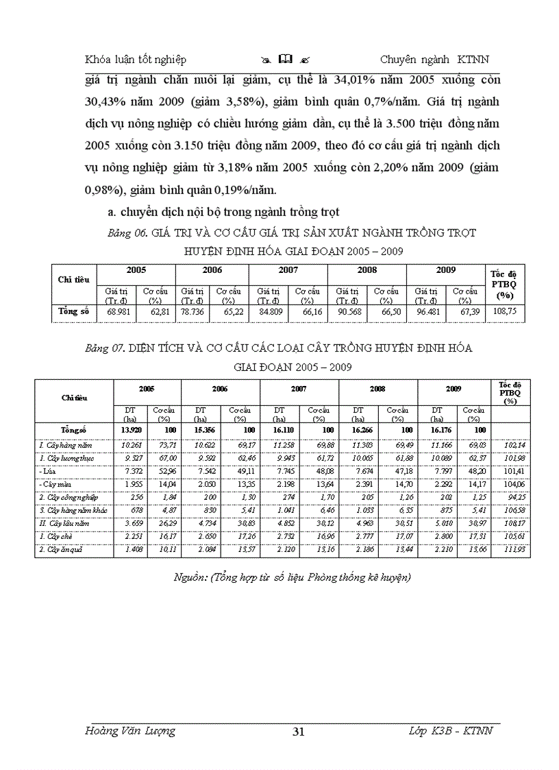 image for page Thực trạng và một số giải pháp chuyển dịch cơ cấu kinh tế nông nghiệp trên địa bàn huyện Định Hóa tỉnh Thái Nguyên