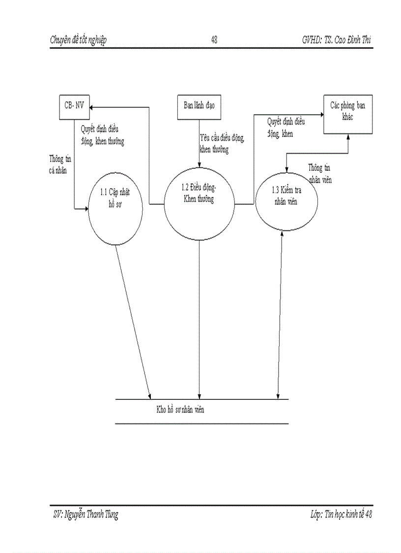 image for page Xây dựng phần mềm quản lý nhân sự của phòng giao dịch thành phố chi nhánh ngân hàng đầu tư và phát triển Hưng Yên