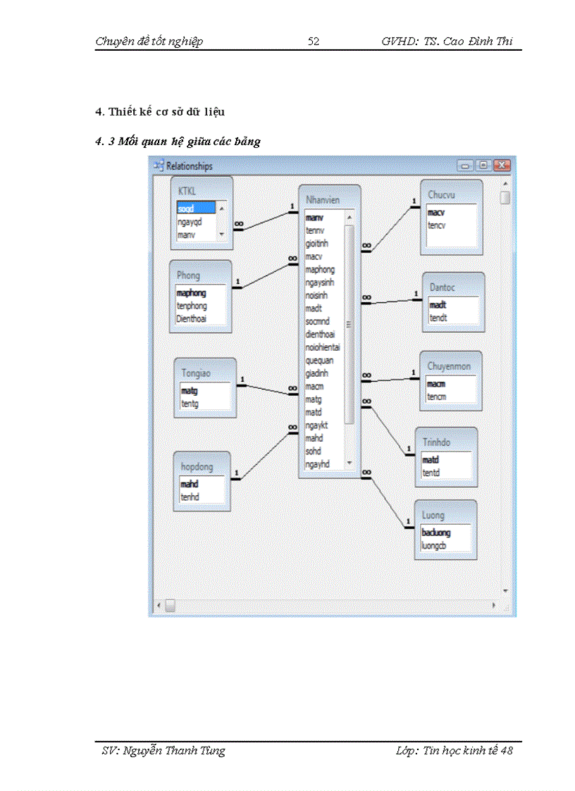 image for page Xây dựng phần mềm quản lý nhân sự của phòng giao dịch thành phố chi nhánh ngân hàng đầu tư và phát triển Hưng Yên