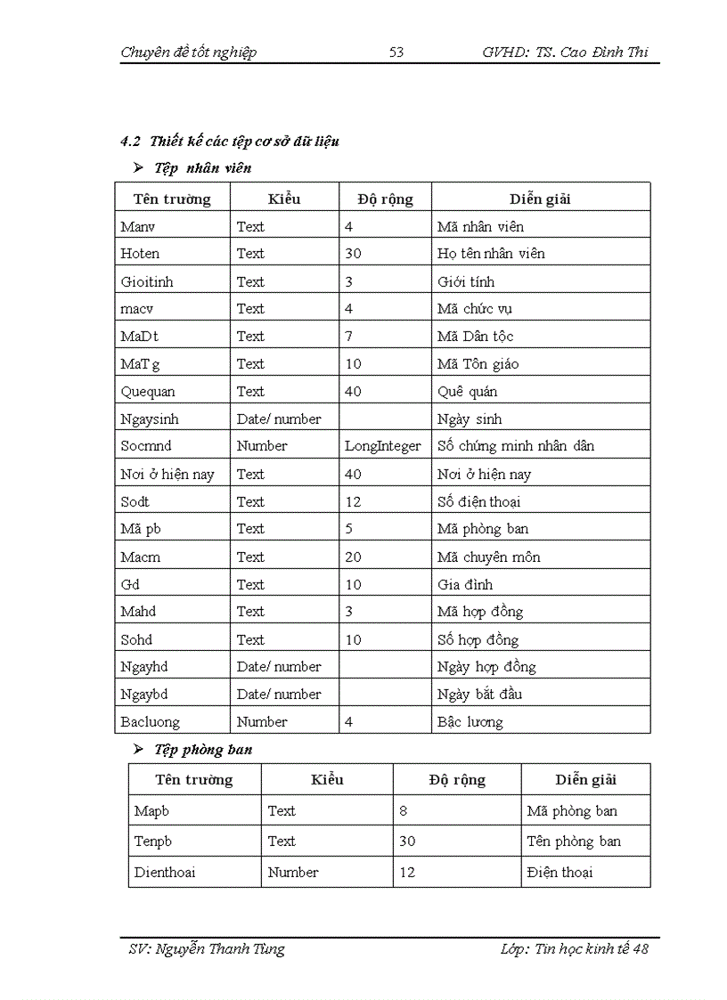 image for page Xây dựng phần mềm quản lý nhân sự của phòng giao dịch thành phố chi nhánh ngân hàng đầu tư và phát triển Hưng Yên