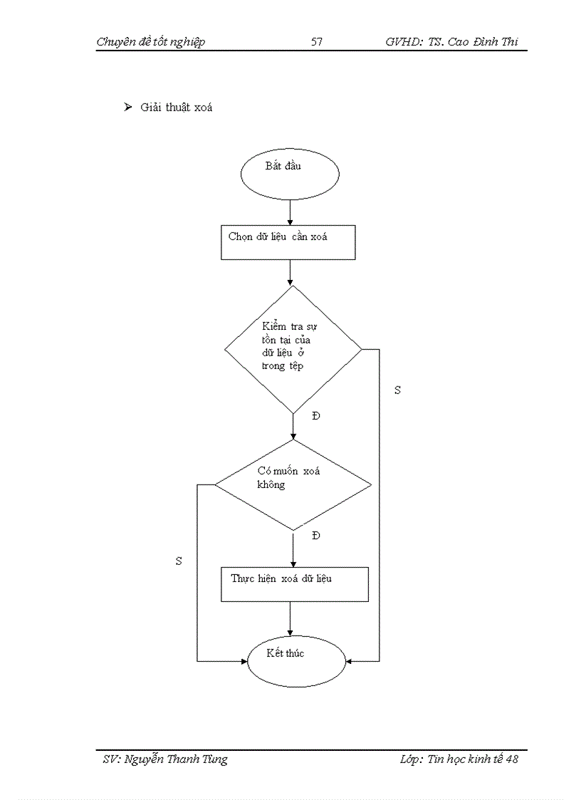 image for page Xây dựng phần mềm quản lý nhân sự của phòng giao dịch thành phố chi nhánh ngân hàng đầu tư và phát triển Hưng Yên