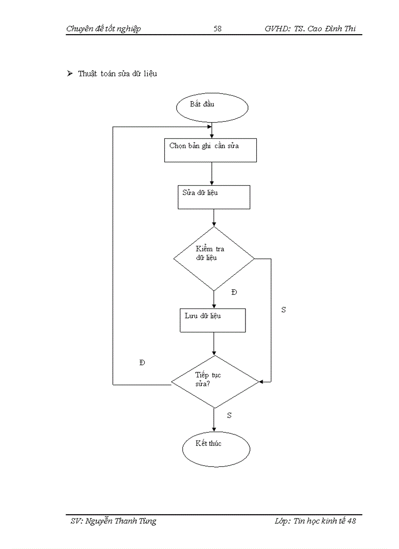 image for page Xây dựng phần mềm quản lý nhân sự của phòng giao dịch thành phố chi nhánh ngân hàng đầu tư và phát triển Hưng Yên