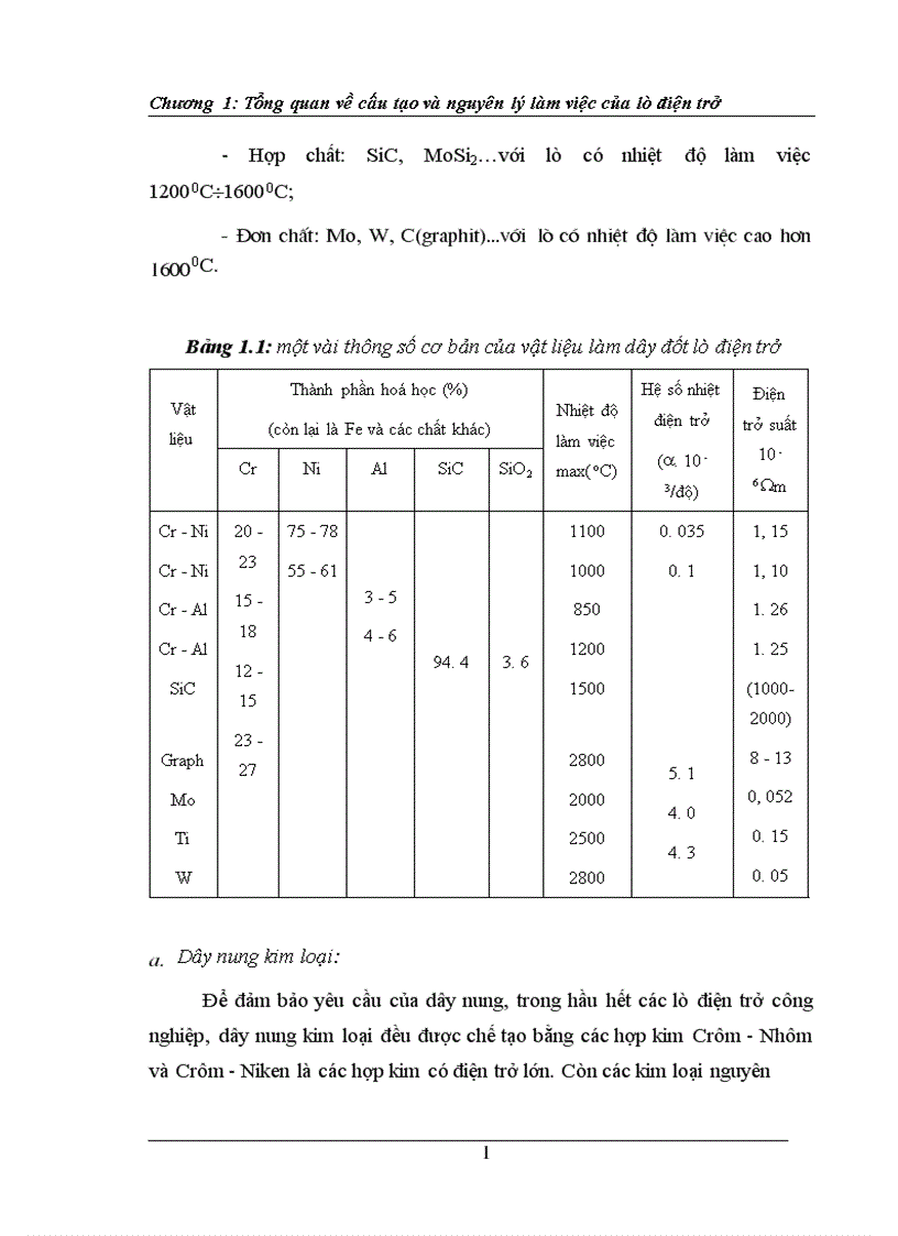 image for page Tổng quan về cấu tạo và nguyên lý làm việc của lò điện trở