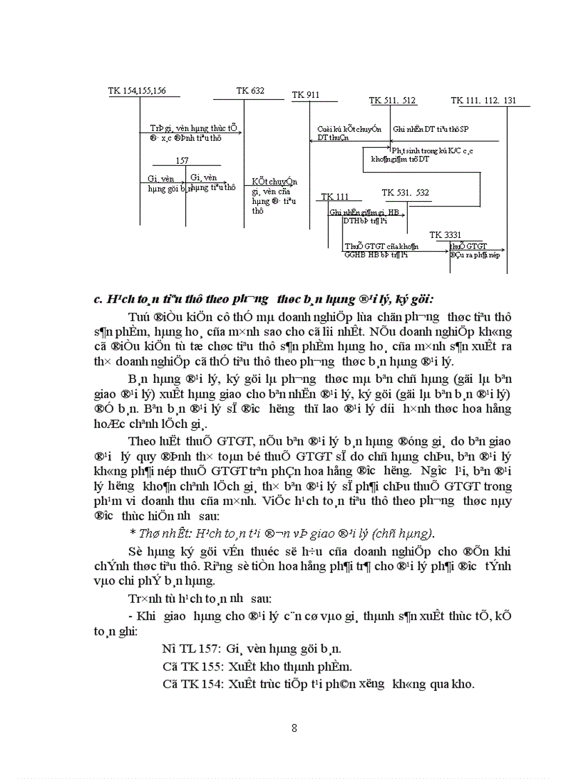 image for page Một số ý kiến về hoàn thiện hạch toán tiêu thụ thành phầm