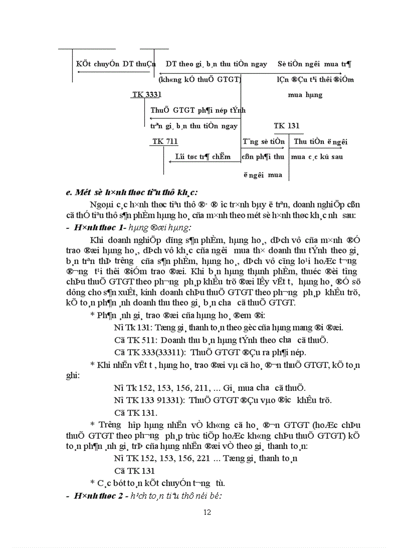 image for page Một số ý kiến về hoàn thiện hạch toán tiêu thụ thành phầm