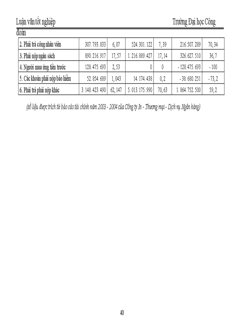 image for page Quản trị và nâng cao hiệu quả sử dụng vốn lưu động tại Công ty In Thương mại Dịch vụ Ngân hàng 1