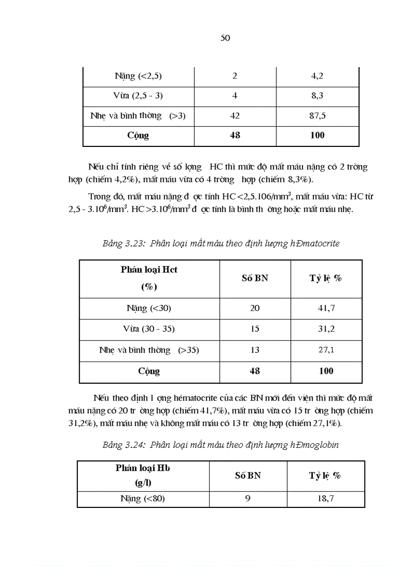 image for page Nghiên cứu áp dụng các phương pháp điều trị bảo tồn lách do chấn thương trong hoàn cảnh Việt Nam