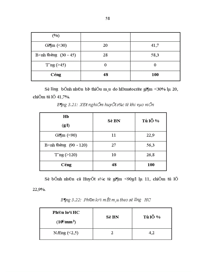 image for page Nghiên cứu áp dụng các phương pháp điều trị bảo tồn lách do chấn thương trong hoàn cảnh Việt Nam