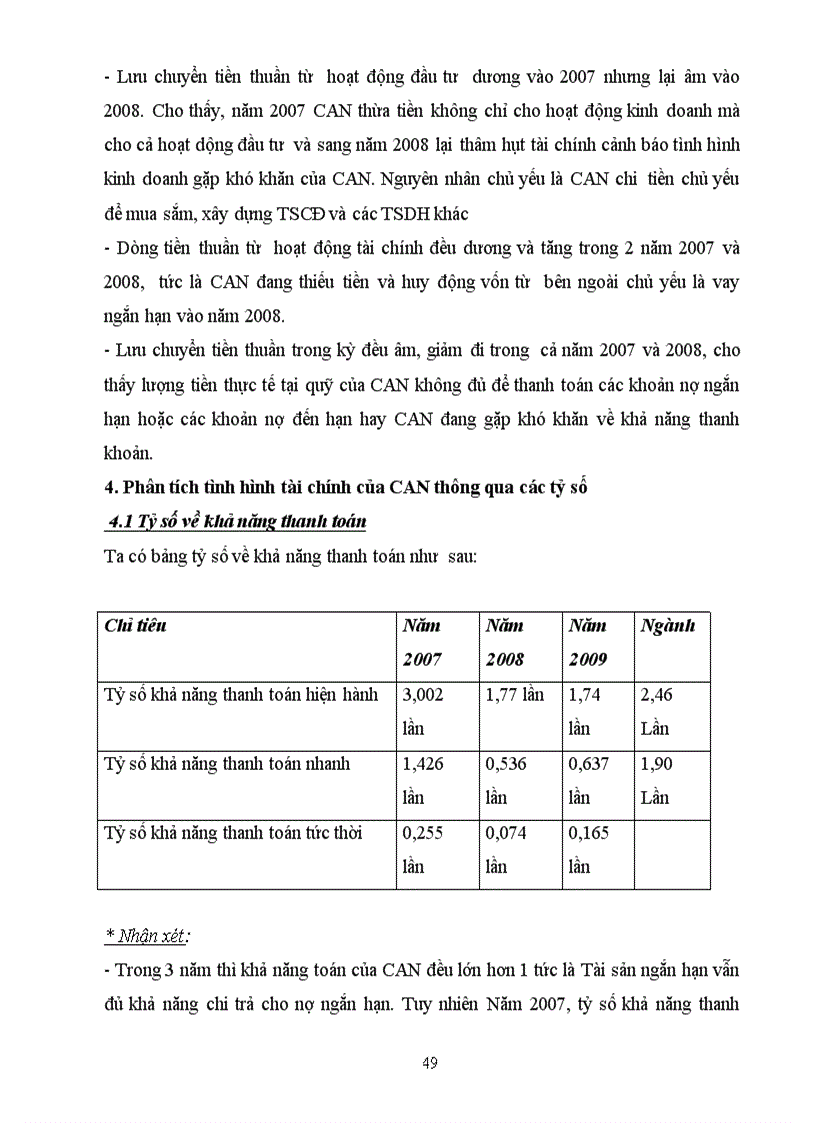 image for page Phân tích báo cáo tài chính của công ty cổ phần đồ hộp Hạ Long