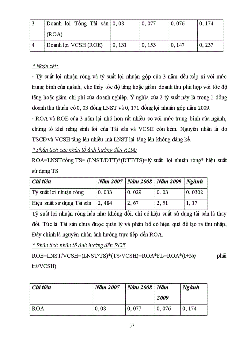 image for page Phân tích báo cáo tài chính của công ty cổ phần đồ hộp Hạ Long