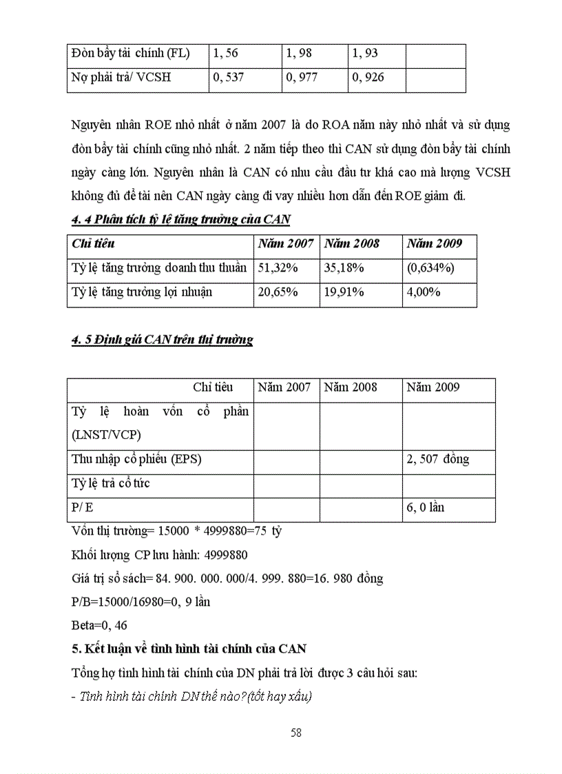 image for page Phân tích báo cáo tài chính của công ty cổ phần đồ hộp Hạ Long