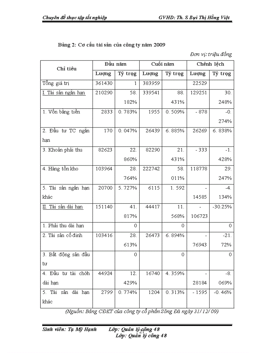 image for page Nâng cao hiệu quả sử dụng vốn của công ty cổ phần Sông Đà 1 1