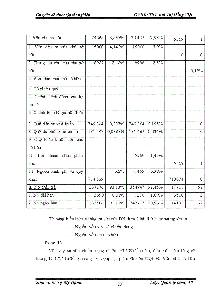 image for page Nâng cao hiệu quả sử dụng vốn của công ty cổ phần Sông Đà 1 1