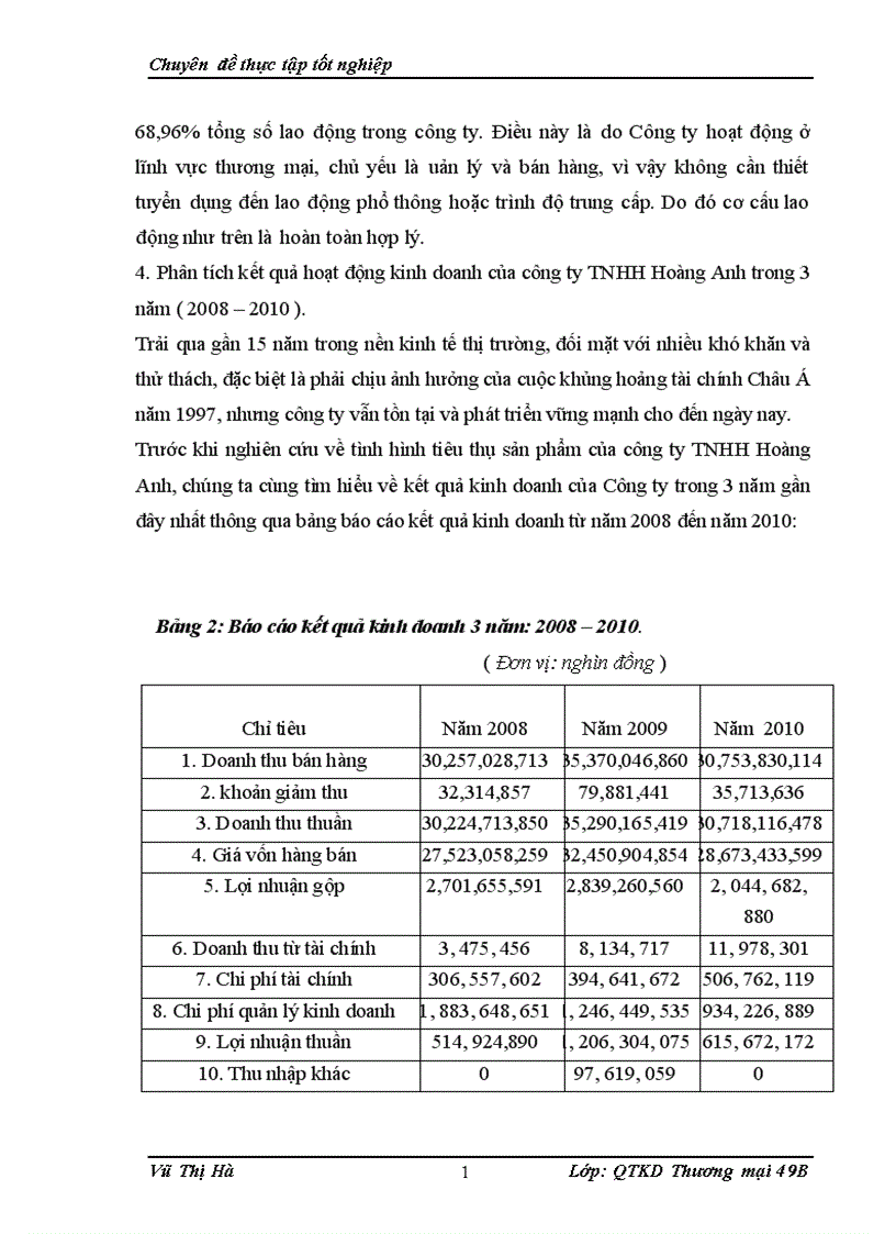 image for page Đẩy mạnh công tác tiêu thụ sản phẩm tại Công ty TNHH Thương mại Hoàng Anh