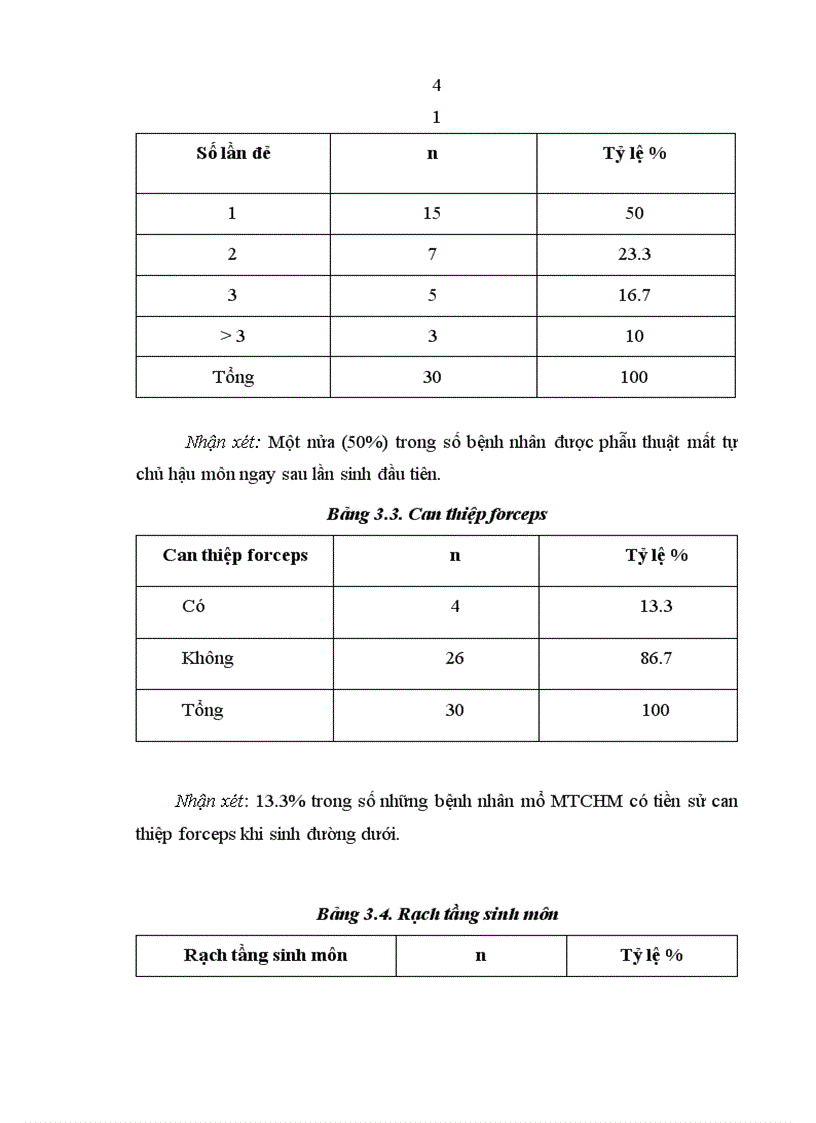 image for page Đánh giá kết quả điều trị mất tự chủ hậu môn do tổn thương cơ thắt sau đẻ theo phương pháp Musset
