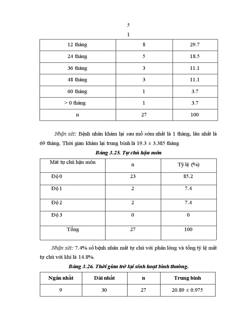 image for page Đánh giá kết quả điều trị mất tự chủ hậu môn do tổn thương cơ thắt sau đẻ theo phương pháp Musset 1
