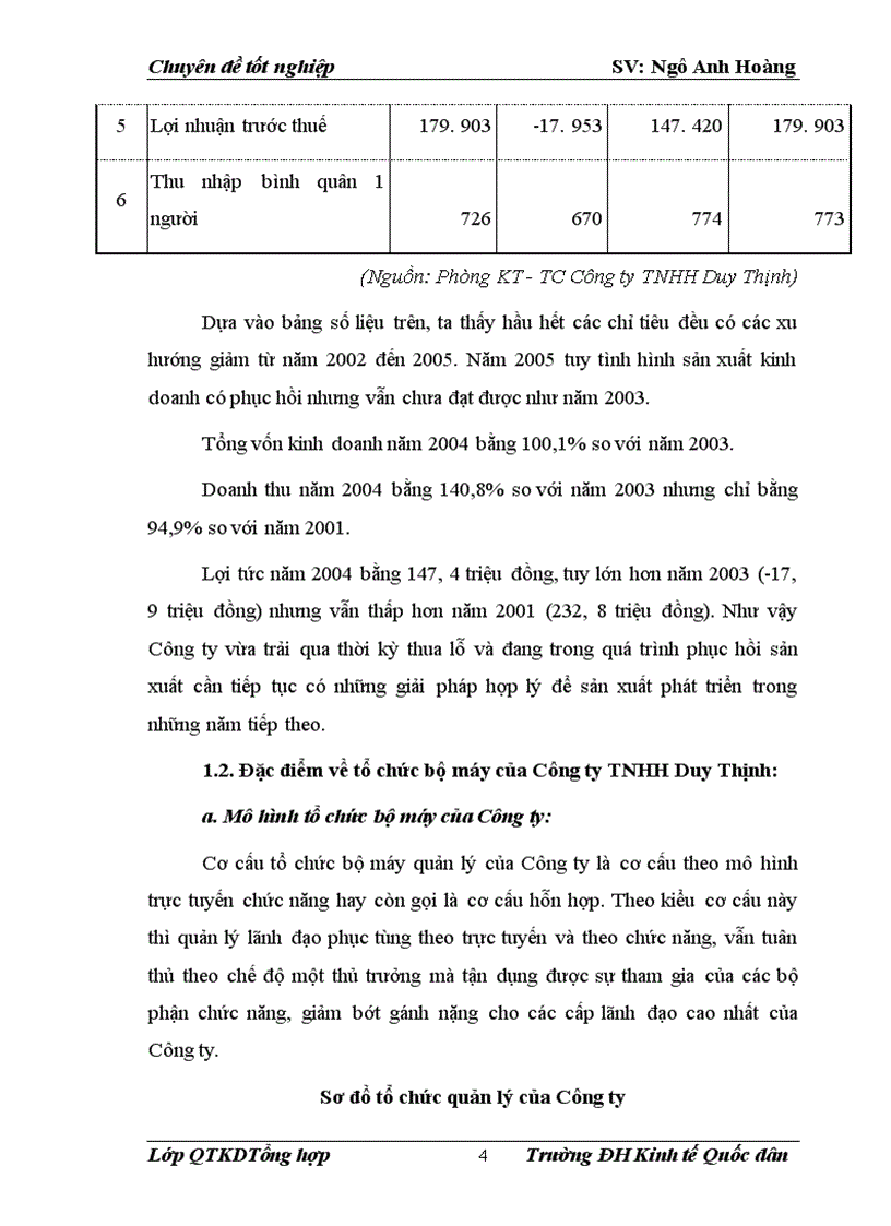 image for page Một số giải pháp nâng cao hiệu quả sử dụng vốn ở Công ty TNHH Duy Thịnh 1