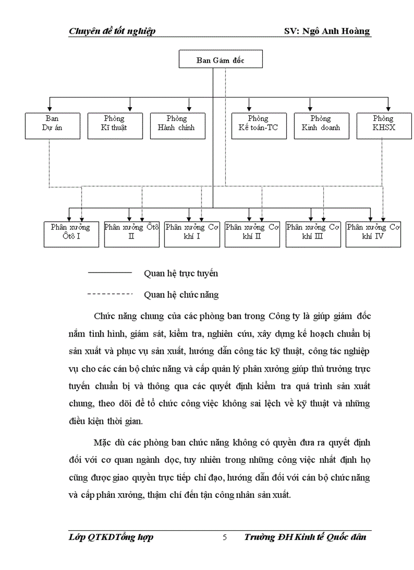 image for page Một số giải pháp nâng cao hiệu quả sử dụng vốn ở Công ty TNHH Duy Thịnh 1