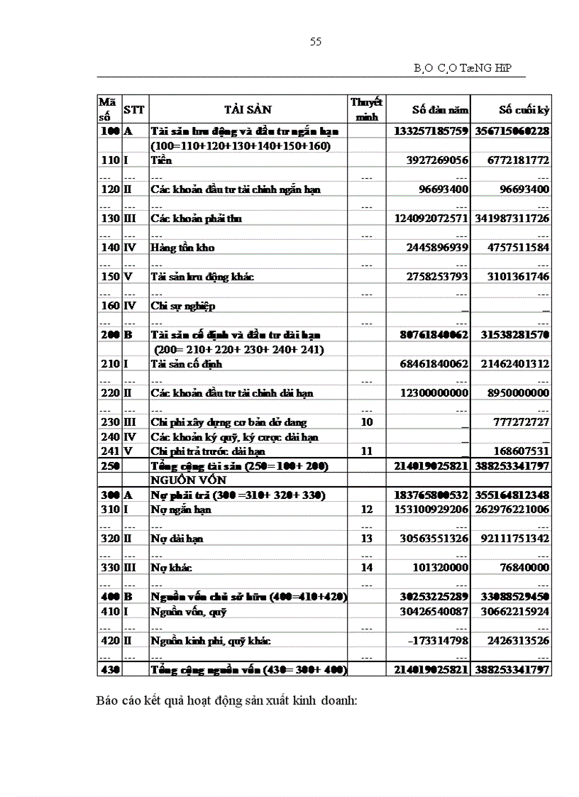 image for page Báo cáo thực tập tại Công ty Cổ phần Đầu tư và Xây dựng Việt Nam