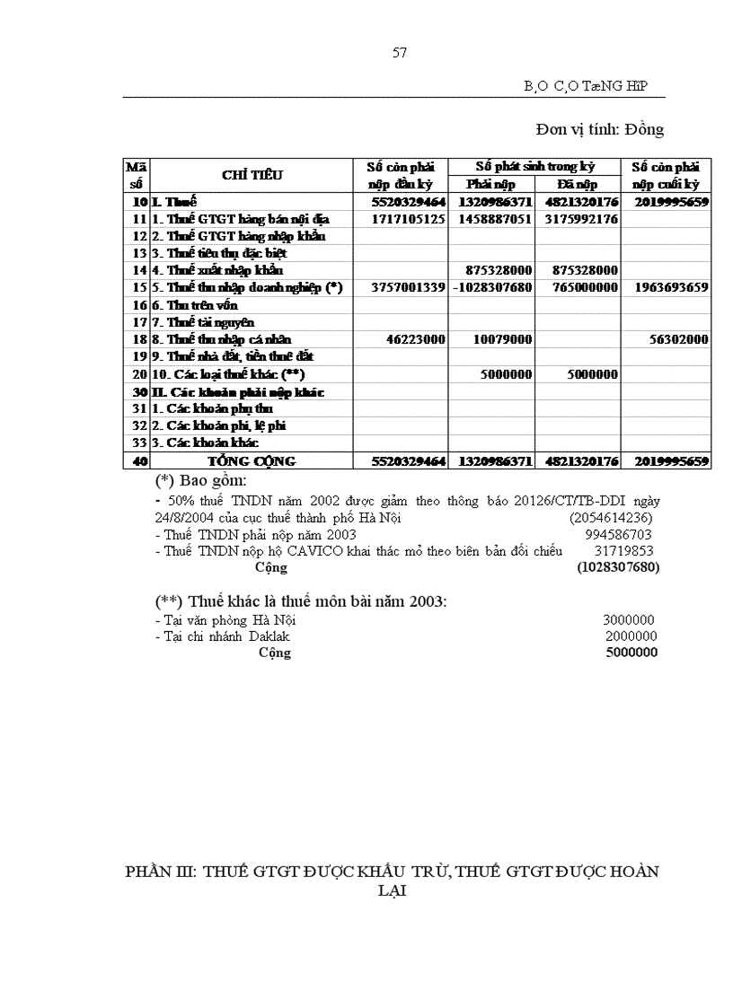 image for page Báo cáo thực tập tại Công ty Cổ phần Đầu tư và Xây dựng Việt Nam