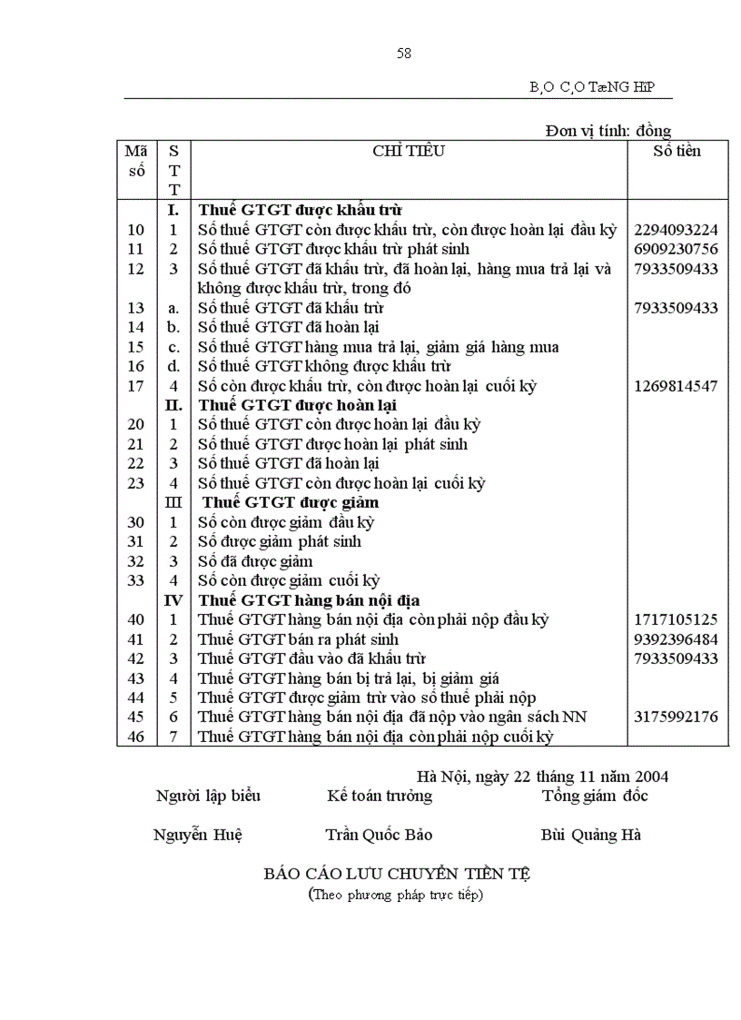 image for page Báo cáo thực tập tại Công ty Cổ phần Đầu tư và Xây dựng Việt Nam