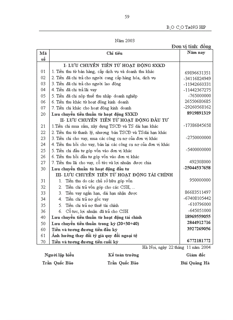 image for page Báo cáo thực tập tại Công ty Cổ phần Đầu tư và Xây dựng Việt Nam